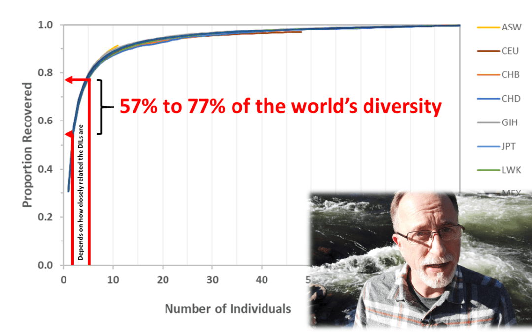 Biblical Bottlenecks are not Bad